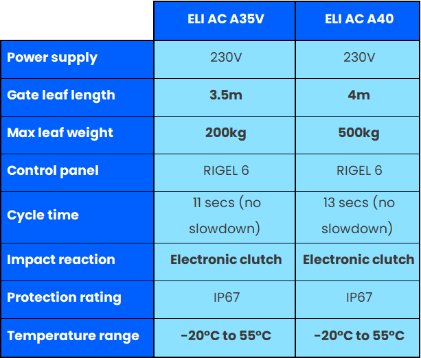 BFT Automation Eli AC - TWIN KIT - Electric - Gate Kits