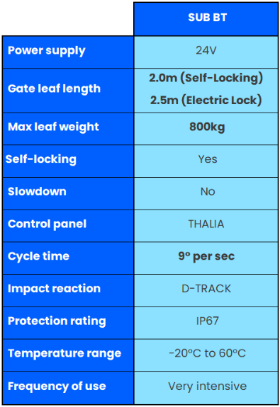 BFT Automation SUB BT - Operator - Electric - Gate Kits